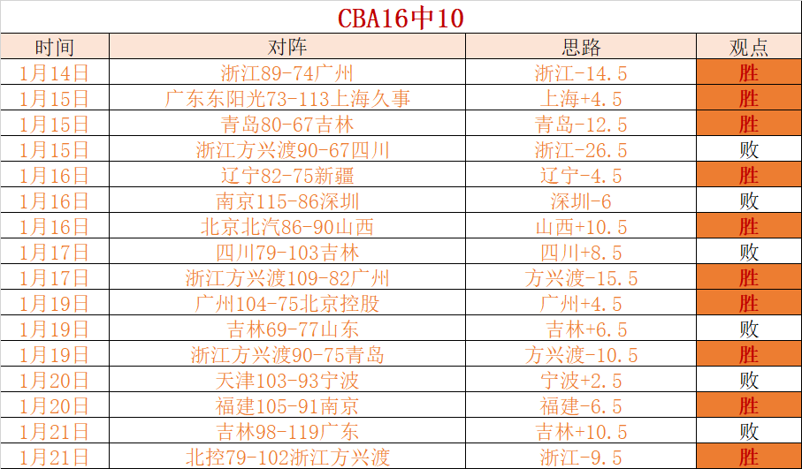 詹姆斯,沃德,普劳斯,必赢电子,必赢电子官方网站,必赢电子平台