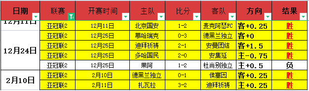 焦点对决,阿斯顿维拉,与布伦特福,必赢电子,必赢电子官方网站,必赢电子平台