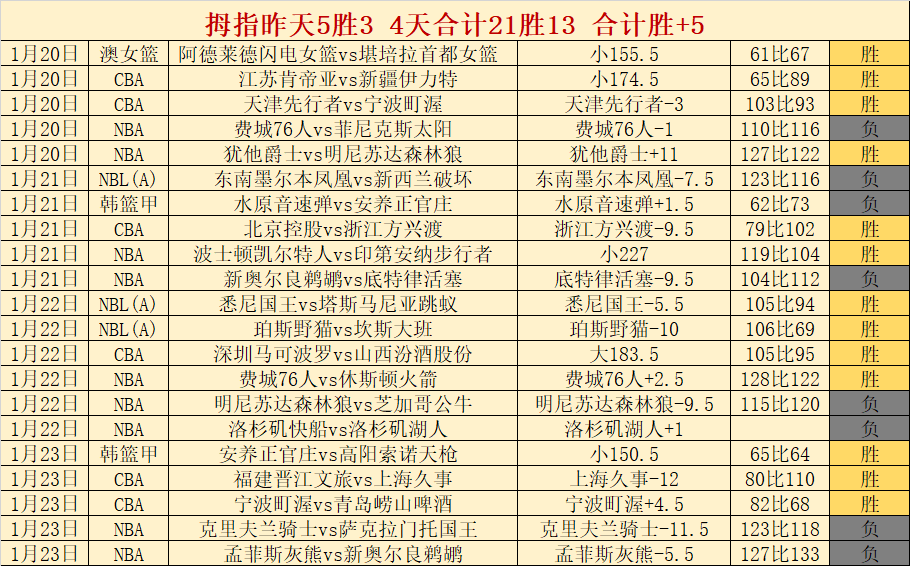 比雷斯力挽,狂澜,科斯塔开球,必赢电子,必赢电子官方网站,必赢电子平台