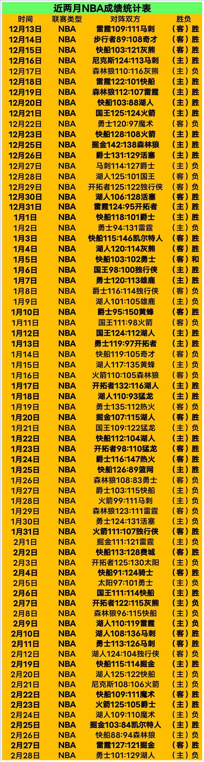 矮将六杰,身高挑战中,的篮球传奇,必赢电子,必赢电子官方网站,必赢电子平台
