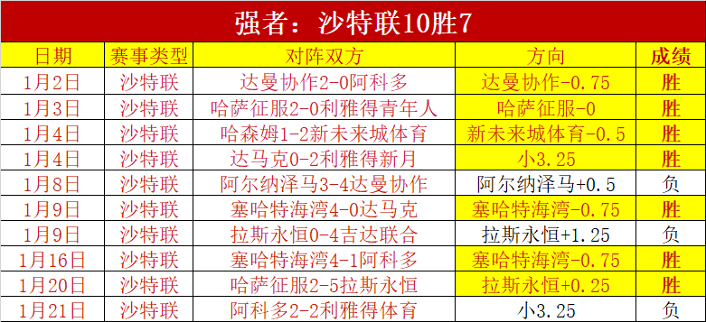 大乐透期号,专家推荐,法马利康,必赢电子,必赢电子官方网站,必赢电子平台