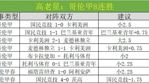 “滑雪小哥哥人气高涨，热度猛增至2025年2月3日”