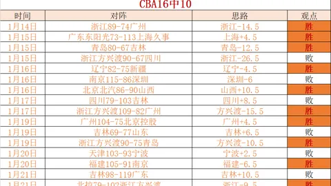 詹姆斯·沃德-普劳斯：英超南安普顿常客，任意球大师传奇！