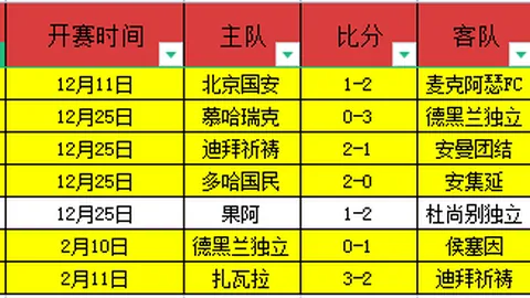 【22胜15！焦点对决！阿斯顿维拉与布伦特福德激战一触即发】